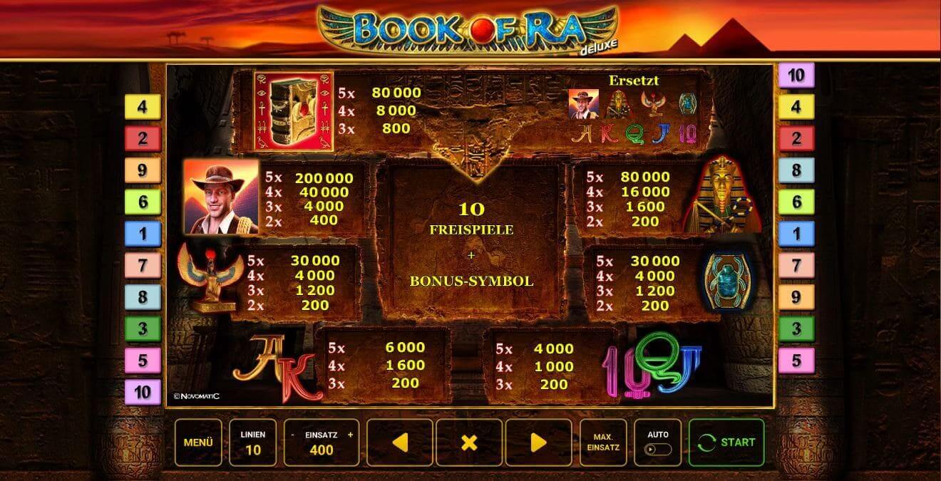 Book Of Ra Paytable