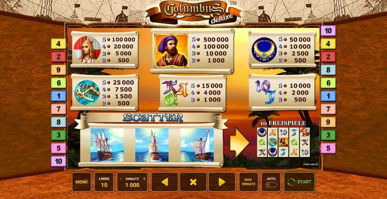 Columbus Deluxe Paytable