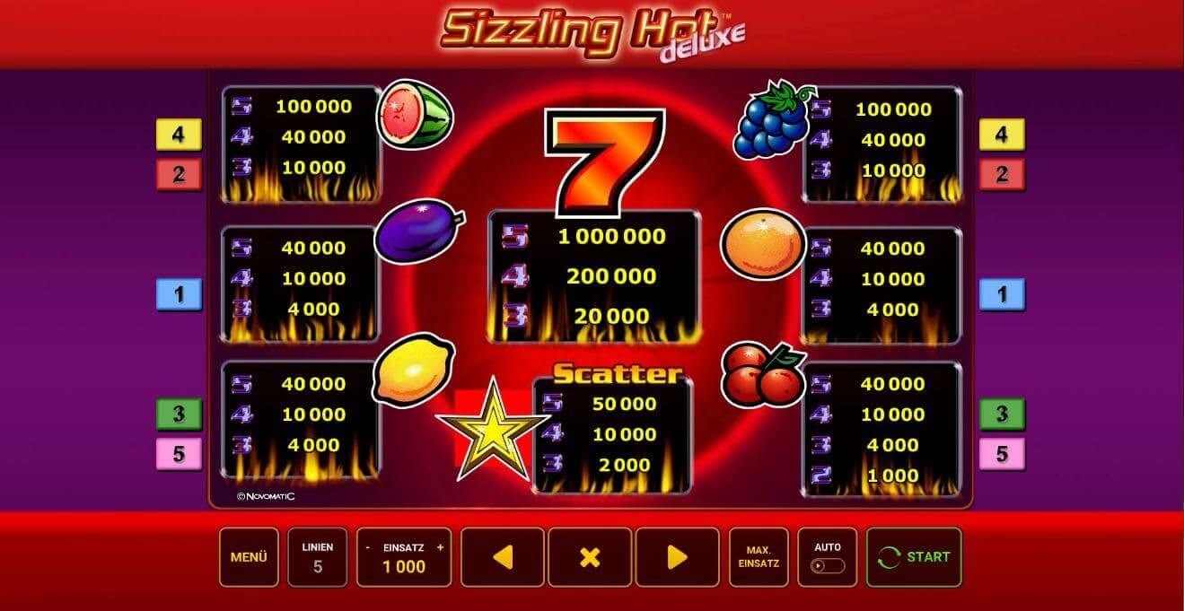 Sizzling Hot Paytable