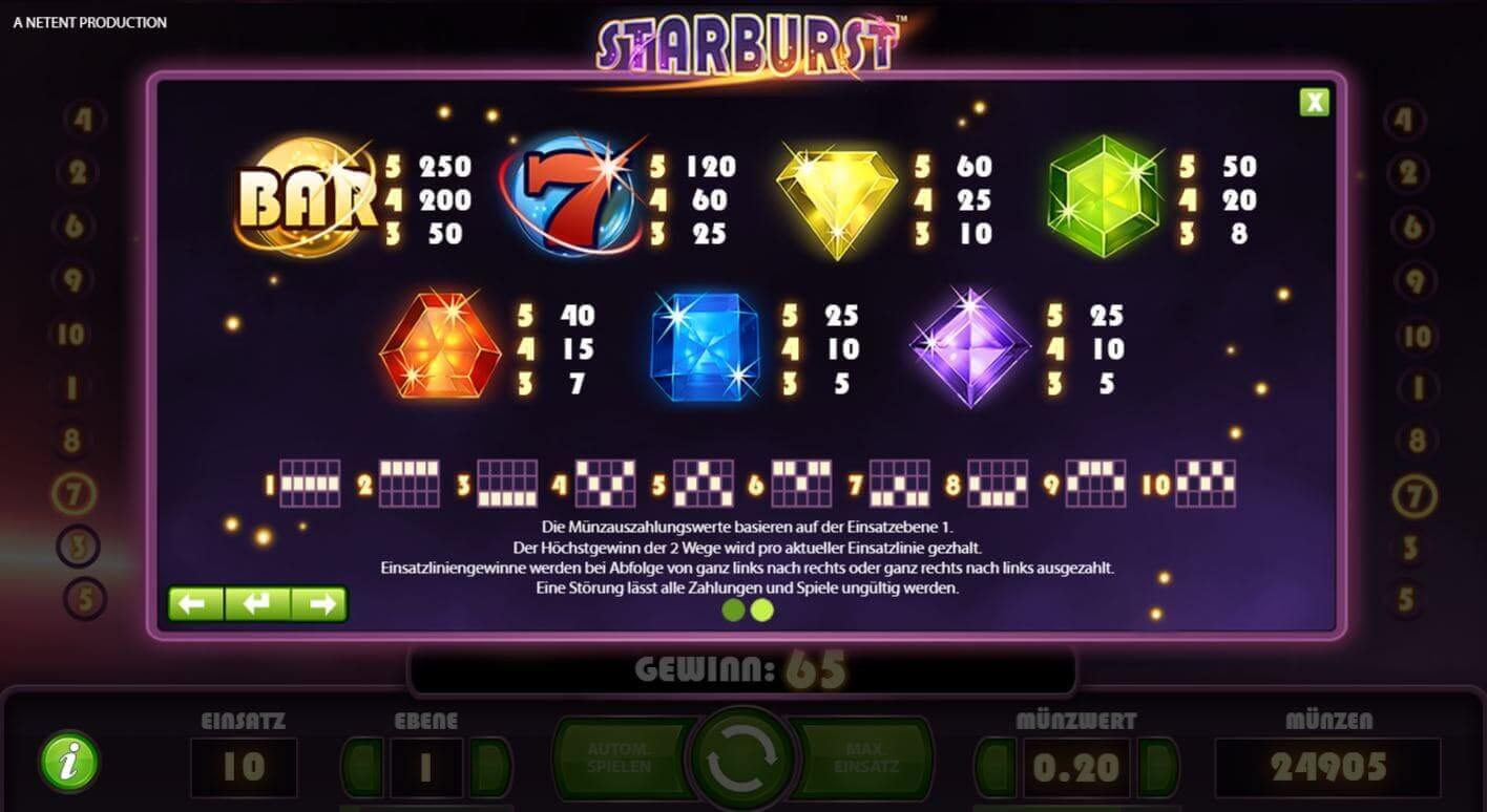 Starburst Paytable