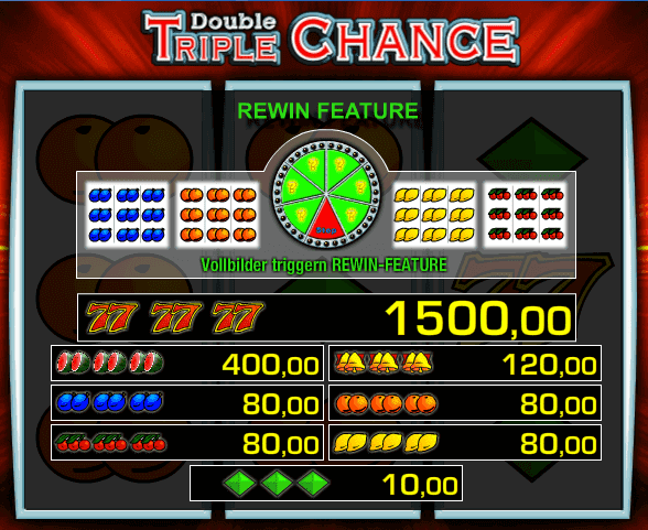 Triple Chance Paytable