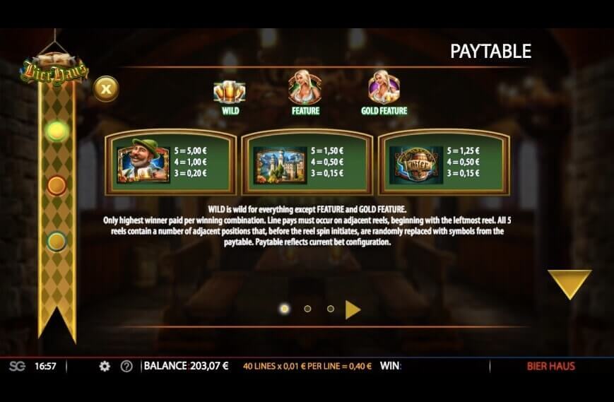 Bierhaus Slot Paytable
