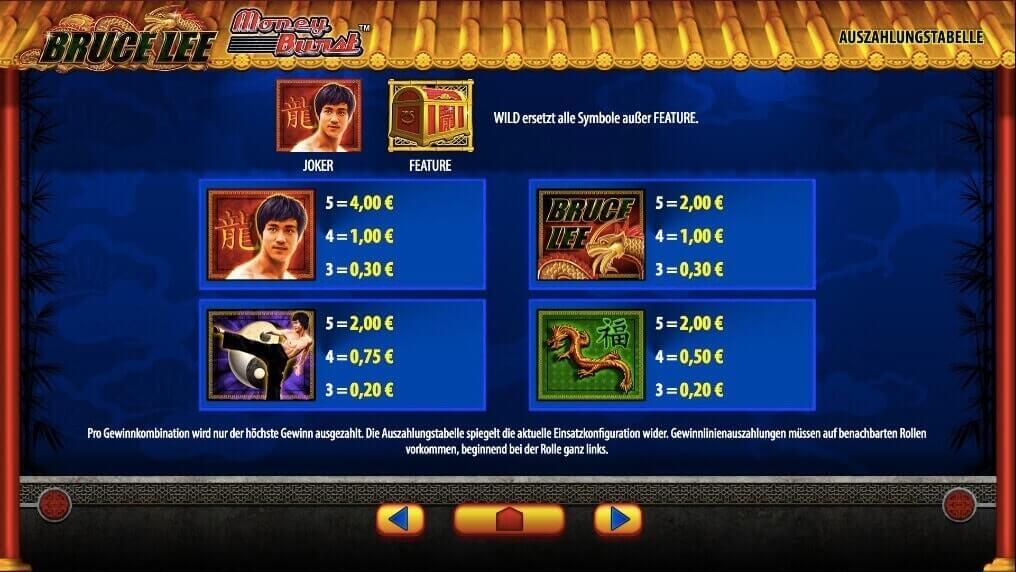 Bruce Lee Slot Paytable