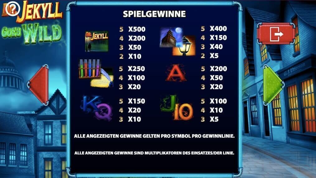Dr Jekyll Goes Wild Slot Paytable