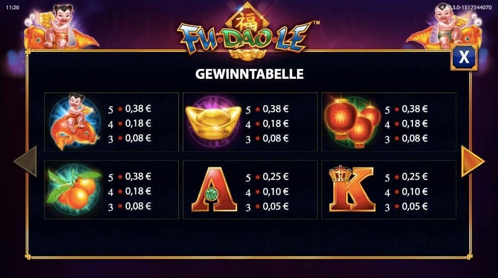 Fu Dao Le Slot Paytable