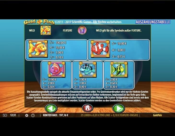 GoldFish Slot Paytable