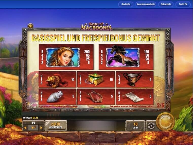 King of Macedonia Slot Paytable