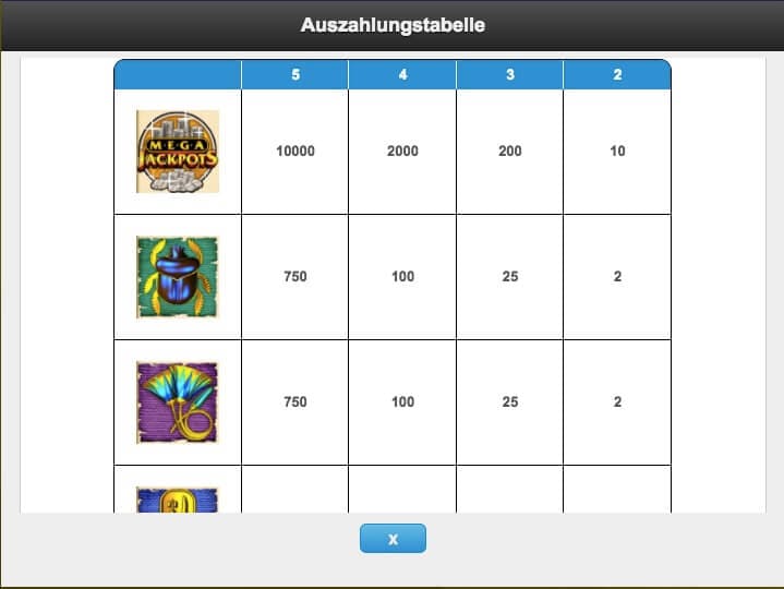 Cleopatra Mega Jackpots Slot Paytable