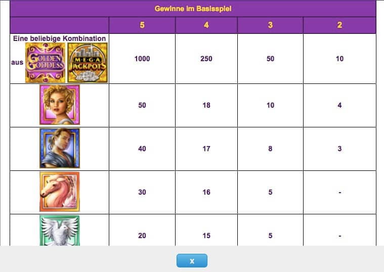 Golden Goddess Slot Paytable