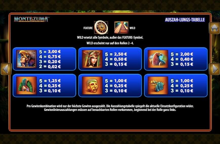 Montezuma Slot Paytable