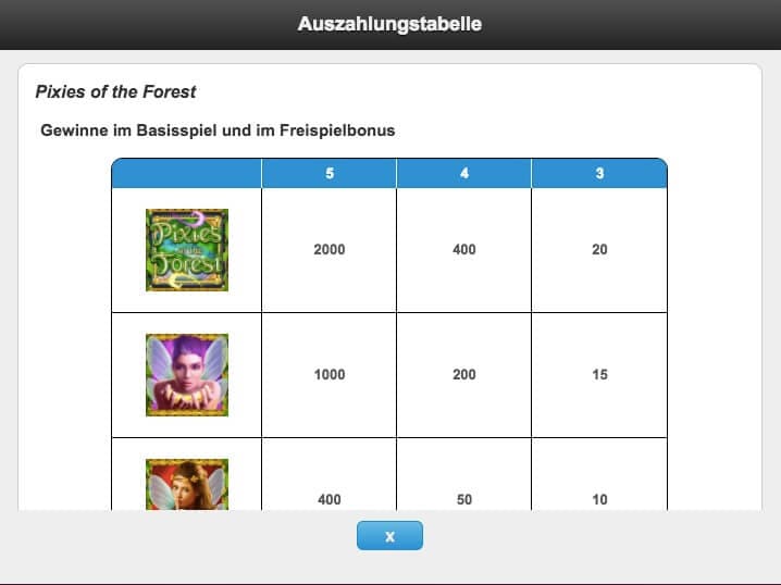Pixies Of The Forest Slot Paytable