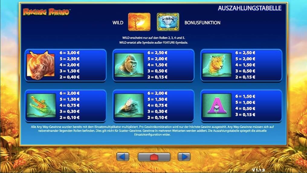 Raging Rhino Slot Paytable