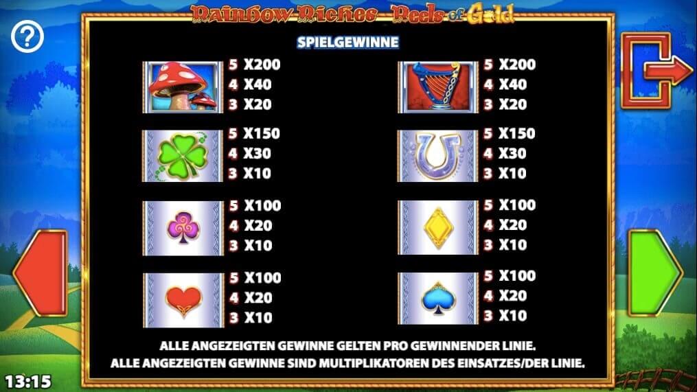 Rainbow Riches Slot Paytable