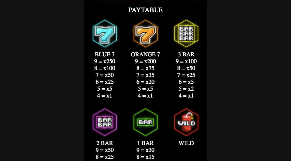 Rocket Returns Slot Paytable
