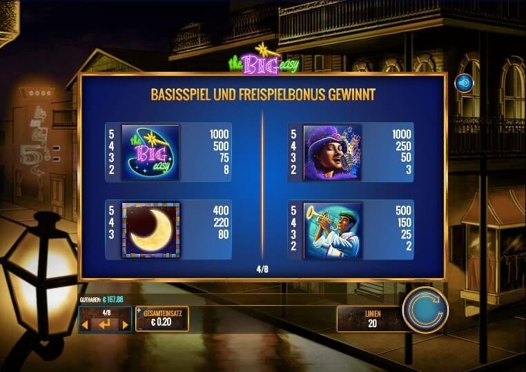 The Big Easy Slot Paytable