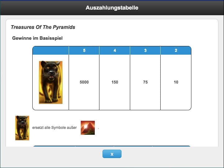 Treasures Of The Pyramids Slot Paytable