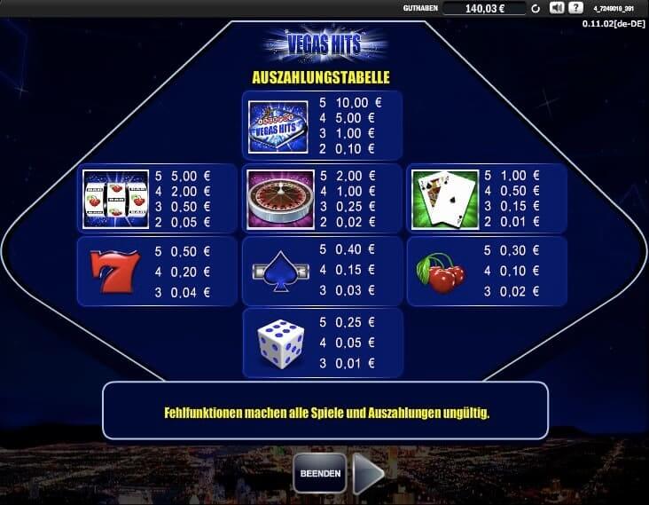 Vegas Hits Slot Paytable
