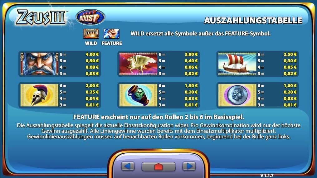 Zeus 3 Slot Paytable